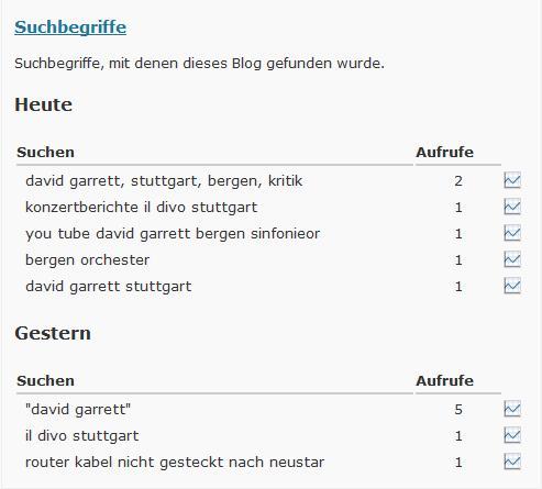 Suchbegiffe Stand 23.03.2009